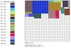 Algorithme de Bin Packing en PHP