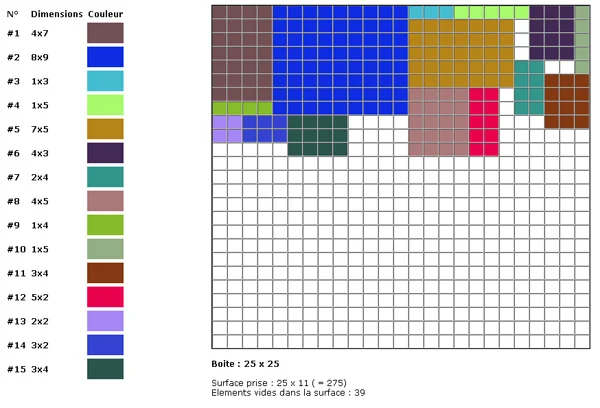 Bin Packing 2D en PHP