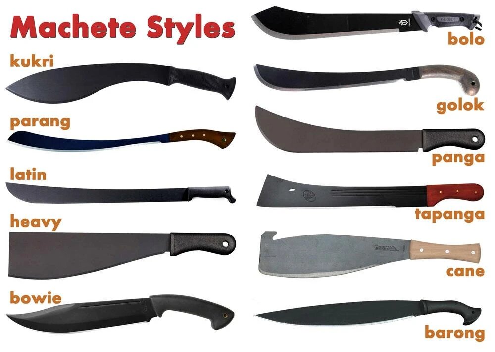 Les différents types de machete