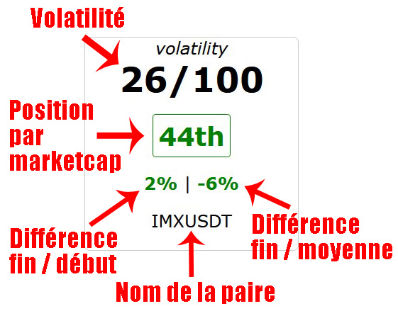 Résultat d'analyse de crypto